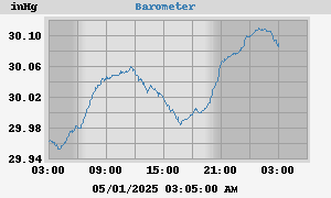 barometer