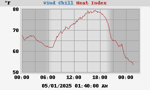 heatchill
