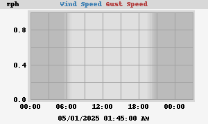 wind