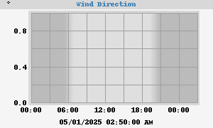 Hi Wind